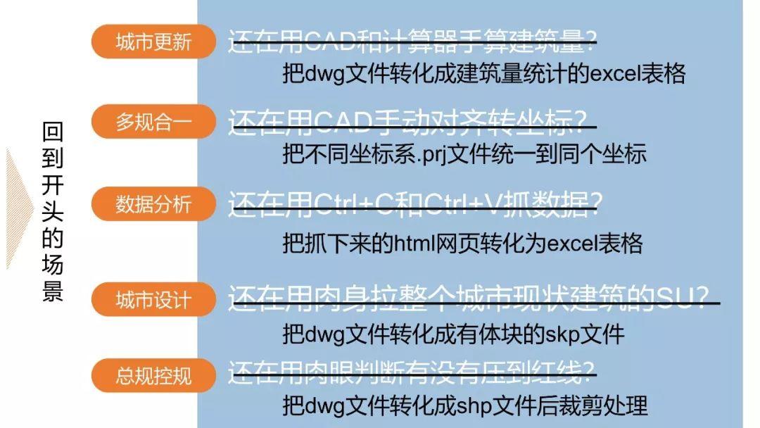 PPT分享——吴海平：FME在规划项目中的实证应用