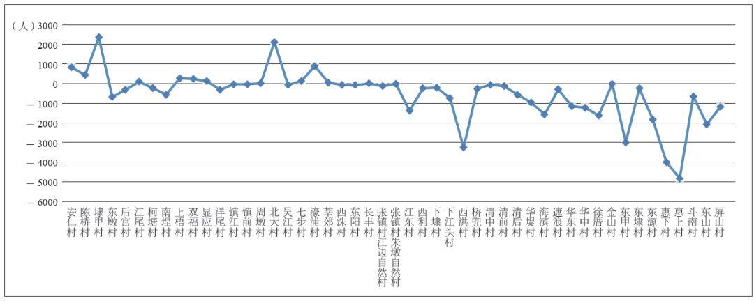 张忠国 吴瀚文 | 多元主体视角下的莆田绿心地区乡村规划策略与实践研究
