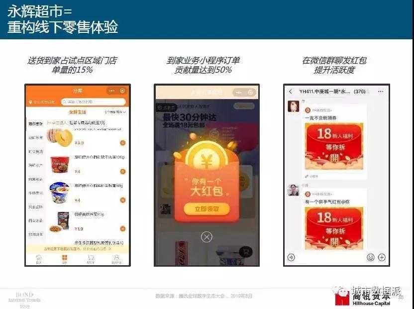 2019年“互联网女皇”报告重磅出炉（PDF下载）丨城市数据派