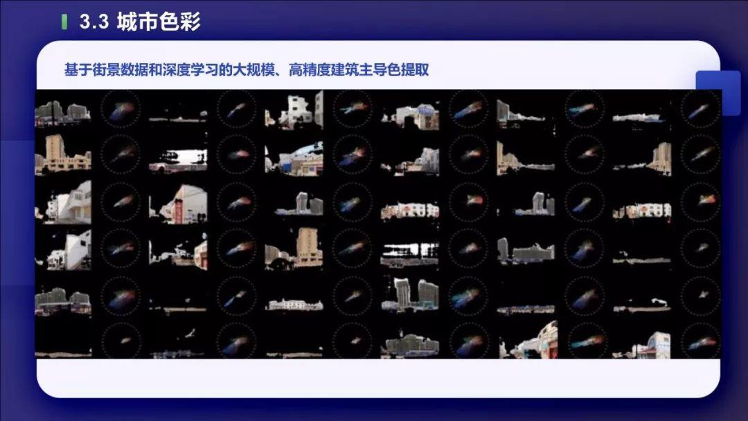 PPT分享——叶宇：多源数据支持下的城市双修实践