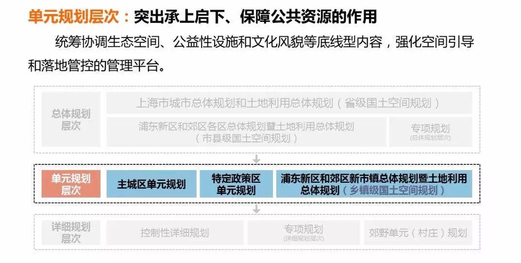 「新·案例 」“上海2035”的多规合一探索——国土空间规划工作现场会之一