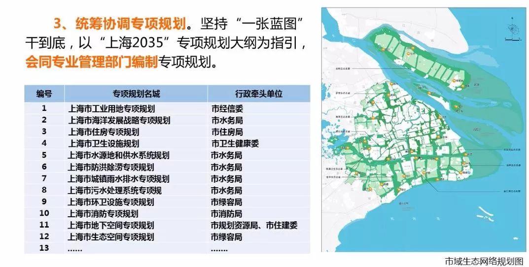 「新·案例 」“上海2035”的多规合一探索——国土空间规划工作现场会之一