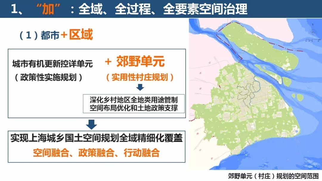 「新·案例 」“上海2035”的多规合一探索——国土空间规划工作现场会之一