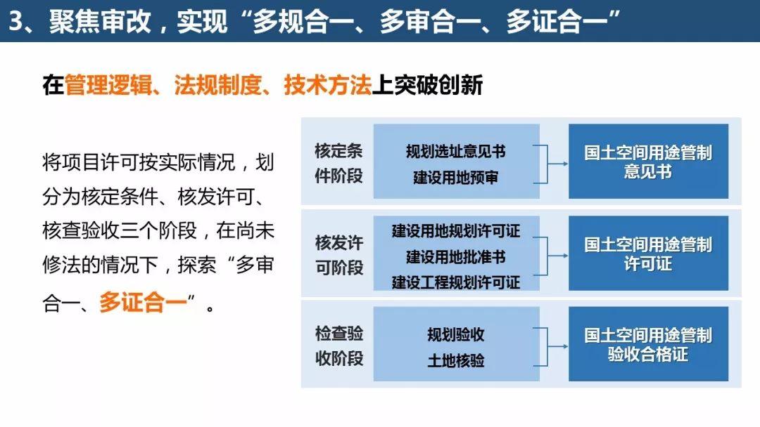 「新·案例 」“上海2035”的多规合一探索——国土空间规划工作现场会之一