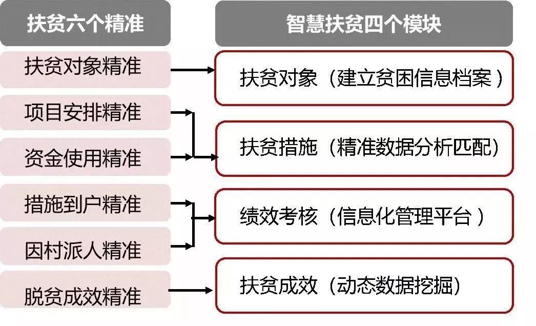 「新·见解」实现国土空间智慧规划到底有哪些途径? 「新·见解」实现国土空间智慧规划到底有哪些途径?