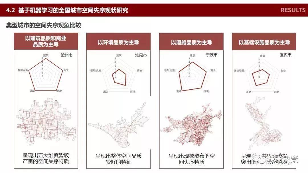 项目推送 | 中国城市公共空间失序:识别、测度与影响评价 项目推送 | 中国城市公共空间失序:识别、测度与影响评价