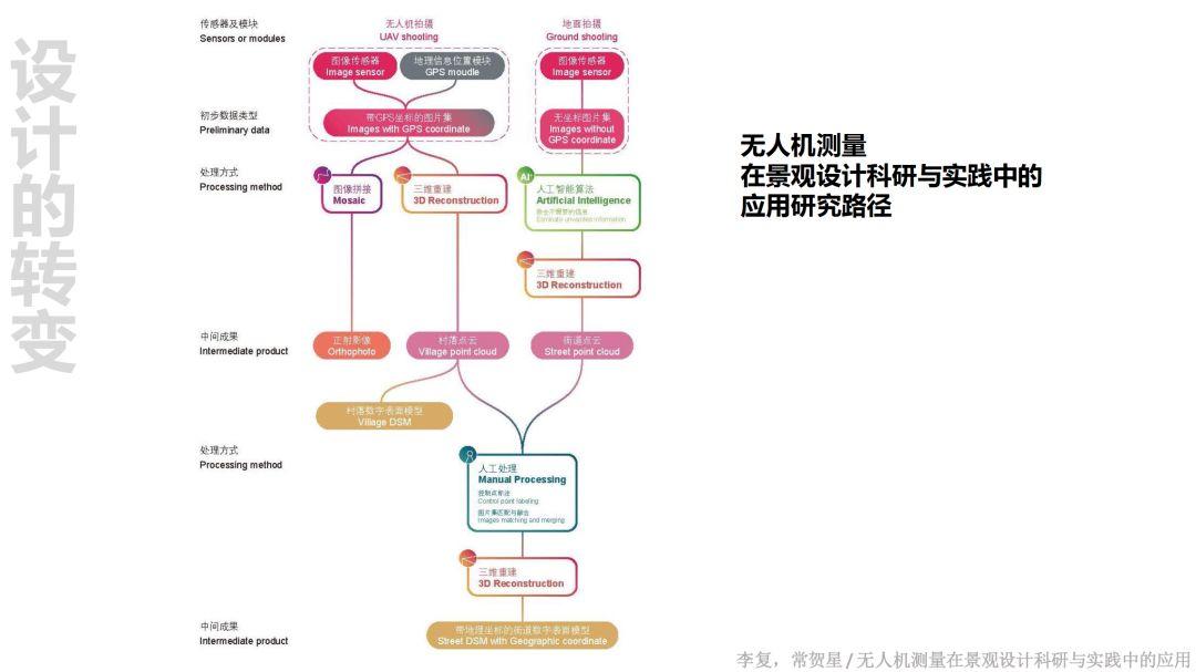 论文推送 |《景观设计学》智能工具专辑 论文推送 |《景观设计学》智能工具专辑