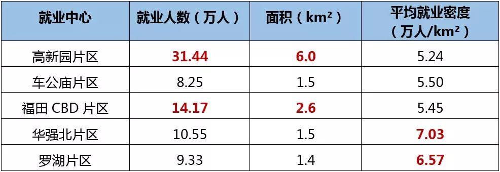 大数据告诉你，哪些人陪你一起996
