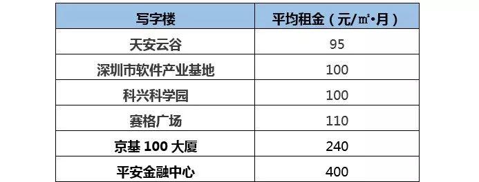 大数据告诉你，哪些人陪你一起996