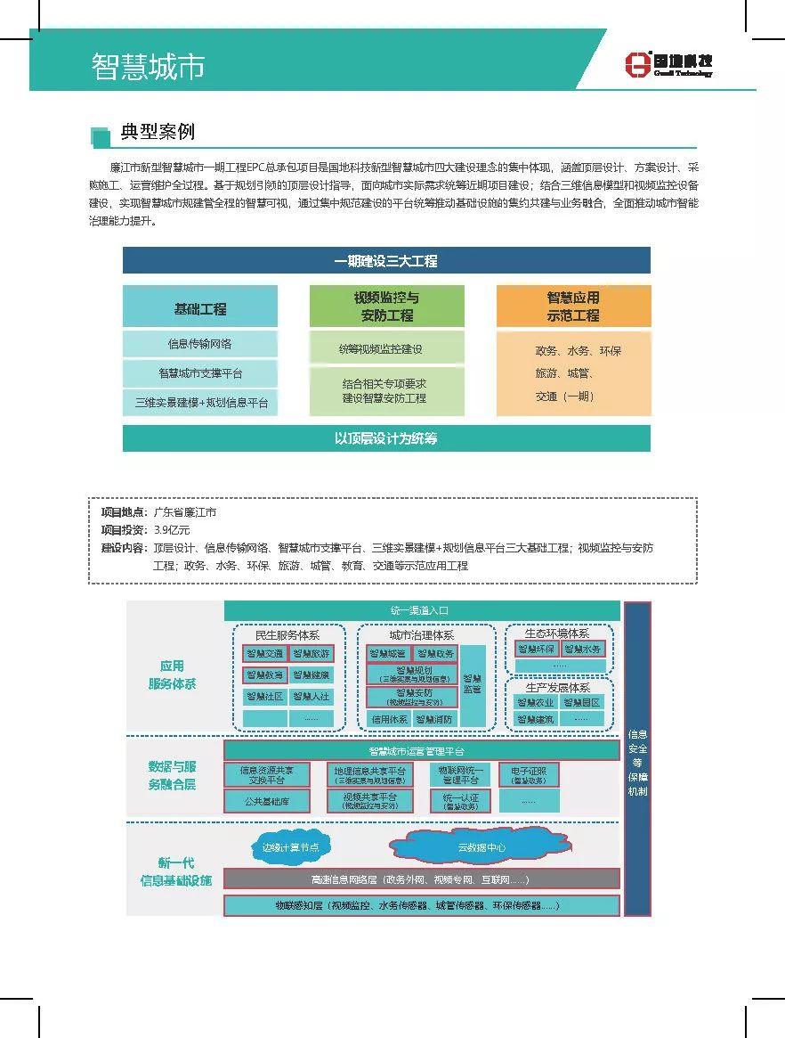 国地科技产品体系之四：智慧应用