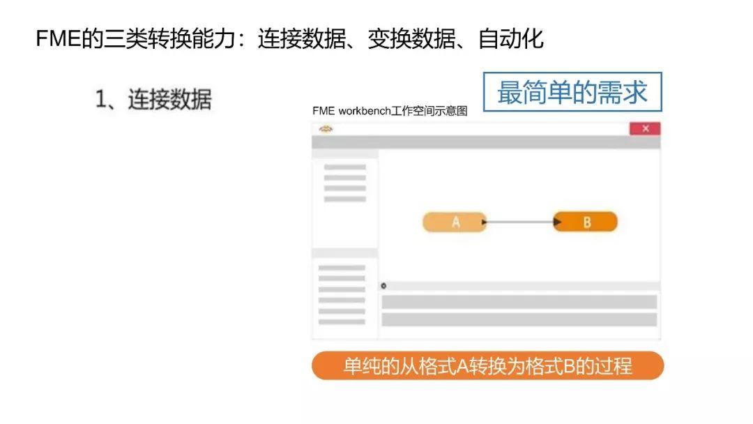 PPT分享——吴海平：FME在规划项目中的实证应用