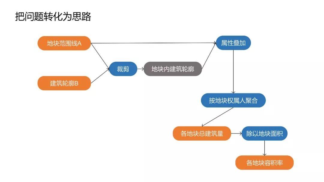 PPT分享——吴海平：FME在规划项目中的实证应用