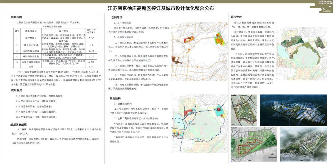 #深耕之果#我市发布一批公众意见咨询及规划许可变更批前公示