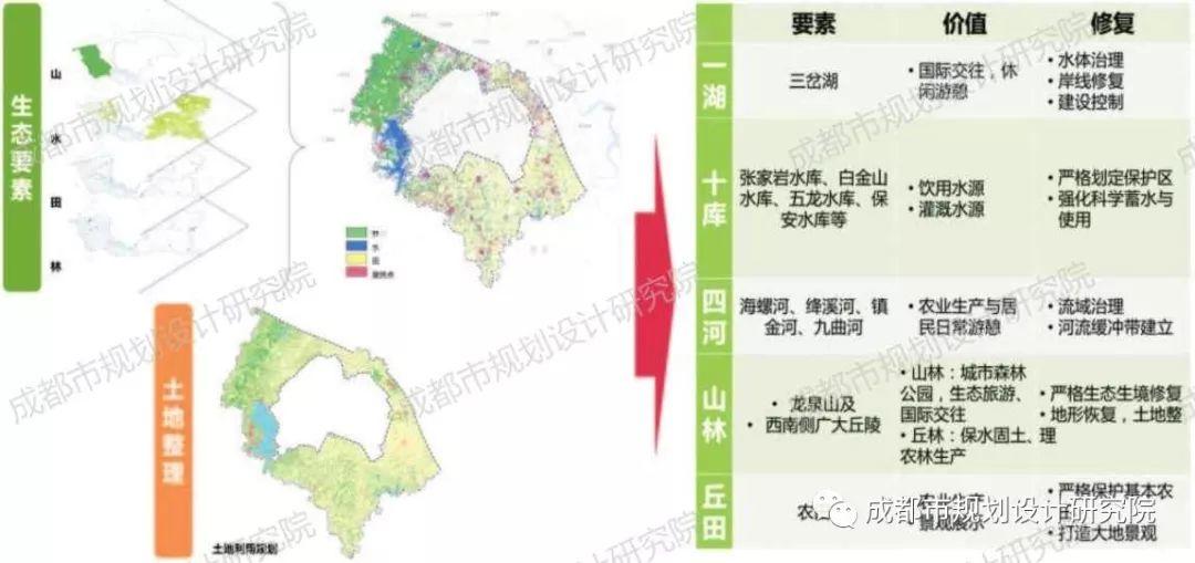 【乡村振兴】公园城市理念下的浅丘地区乡村振兴规划路径初探——以成都市“秀湖云田”乡村振兴示范走廊为例