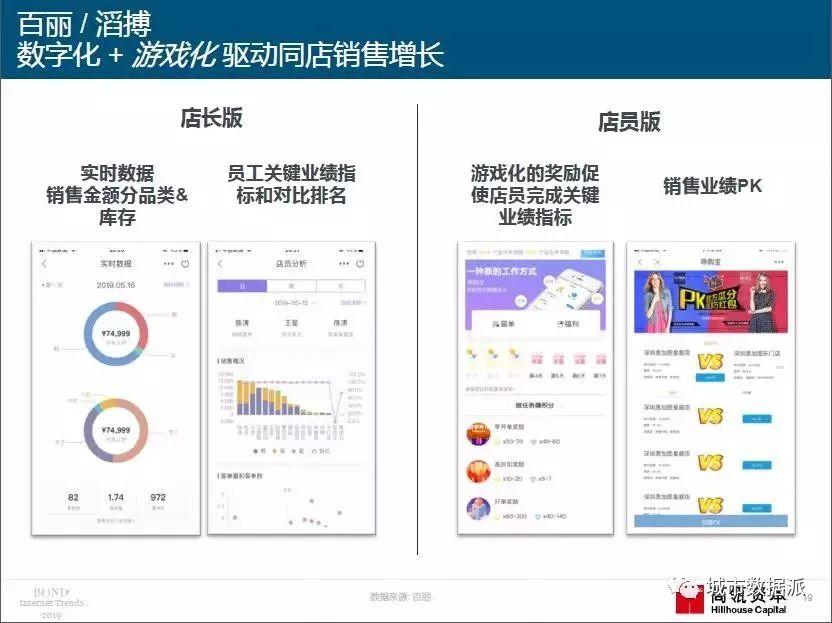 2019年“互联网女皇”报告重磅出炉（PDF下载）丨城市数据派