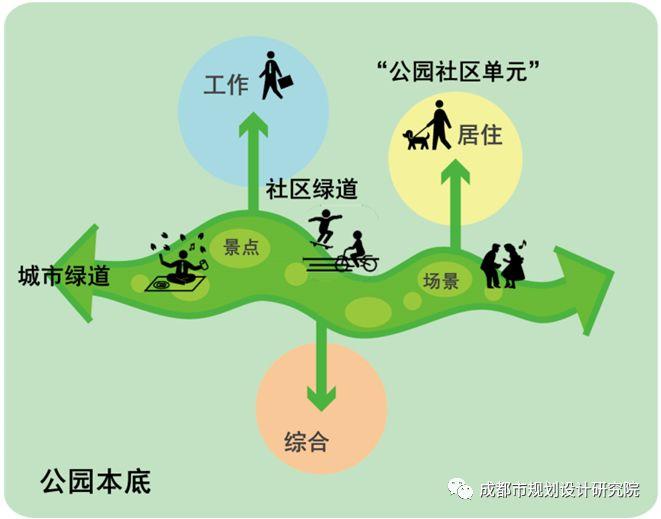 【项目分享】交子公园片区—公园城市美好生活的典范