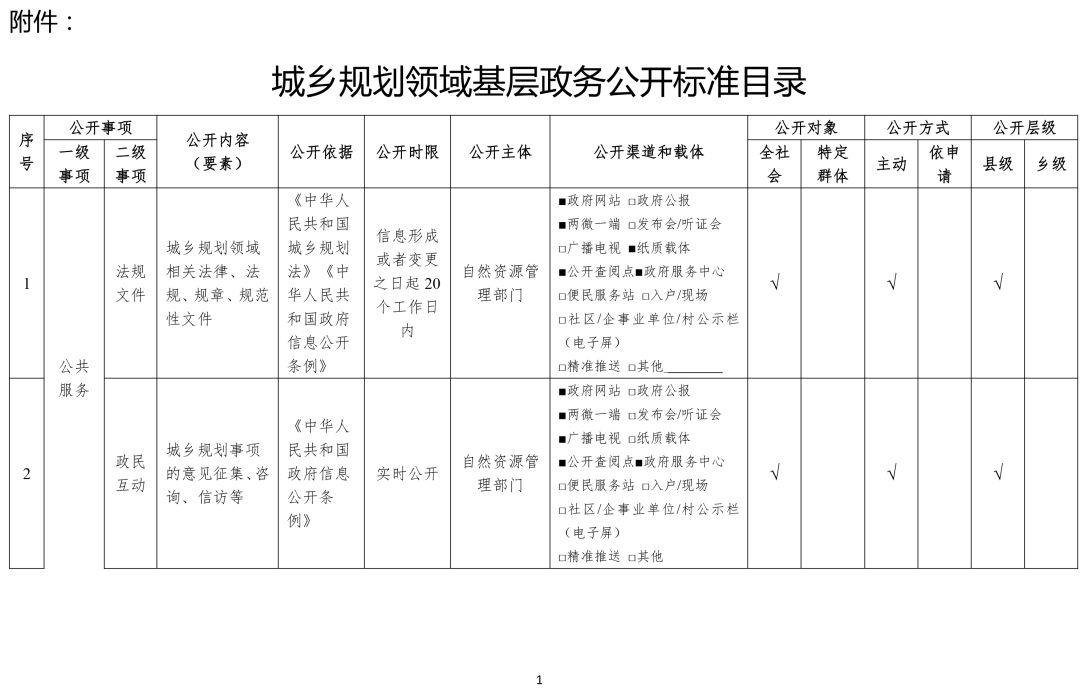 城乡规划领域基层政务公开标准指引