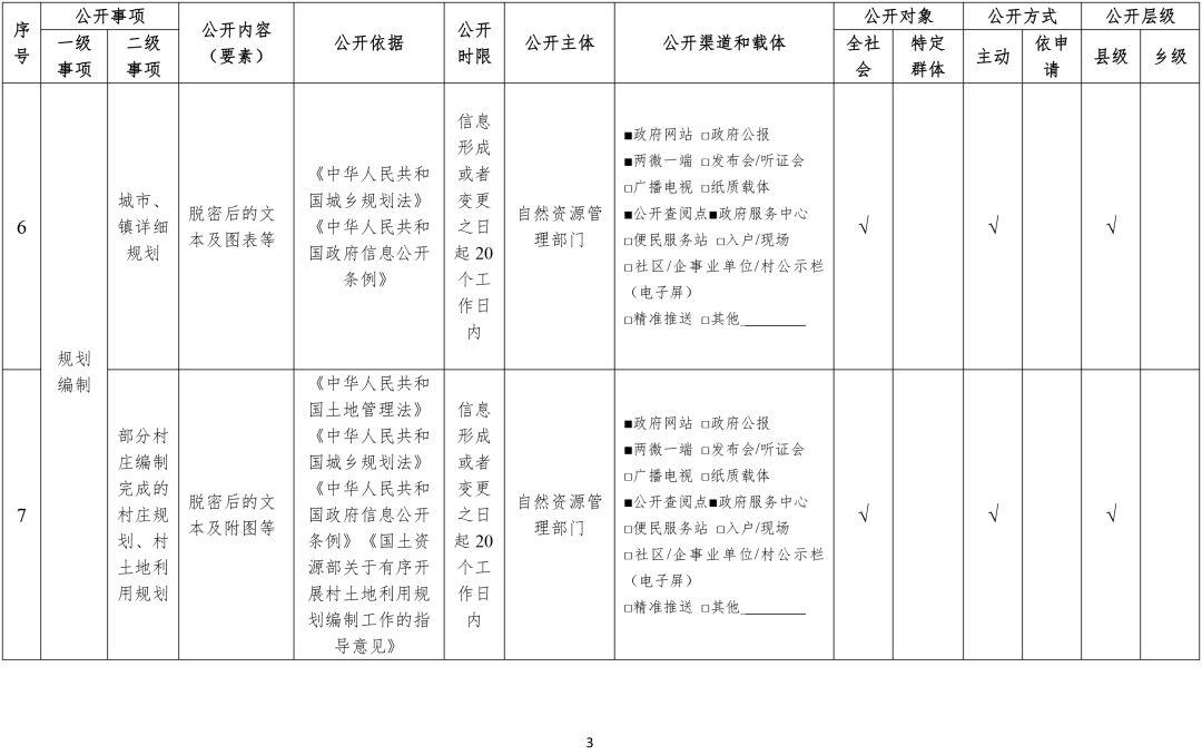 城乡规划领域基层政务公开标准指引