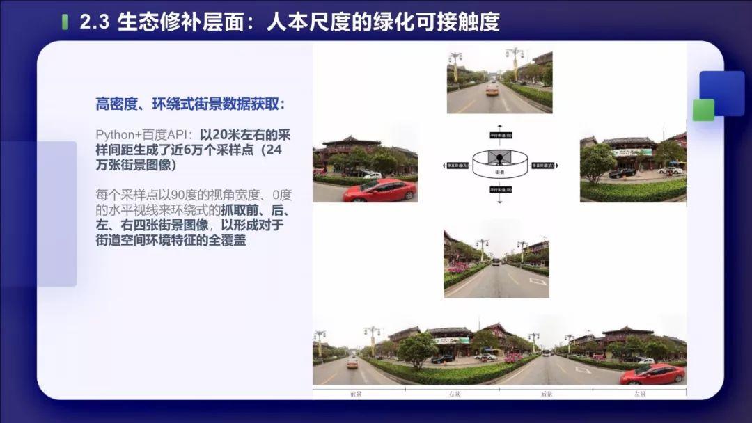 PPT分享——叶宇：多源数据支持下的城市双修实践