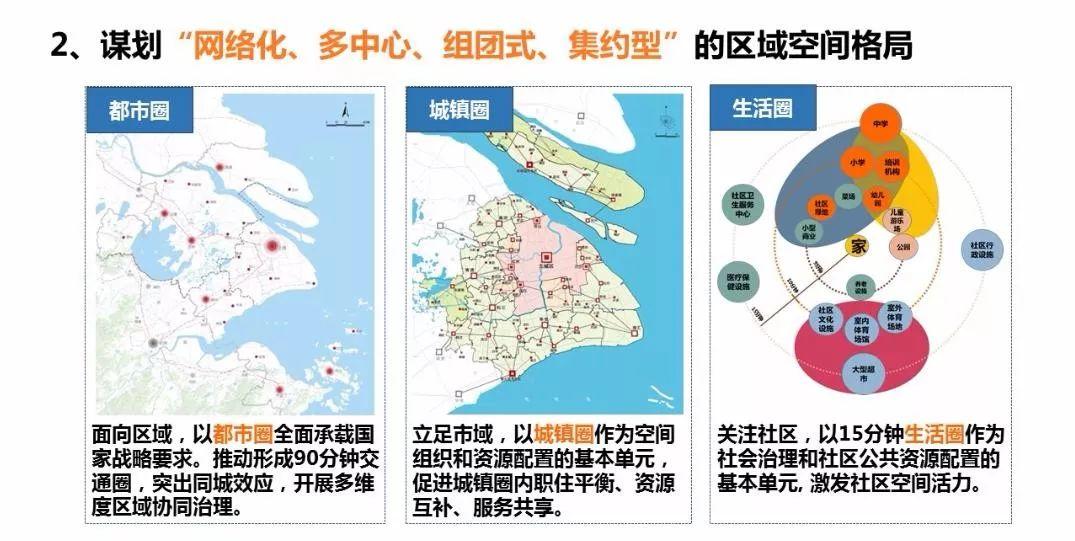 「新·案例 」“上海2035”的多规合一探索——国土空间规划工作现场会之一