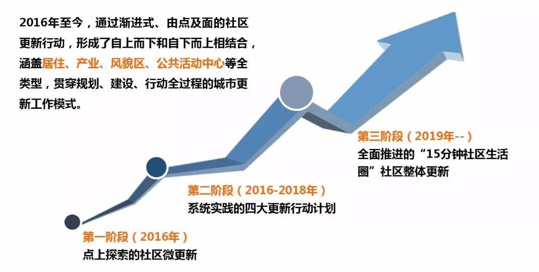「新·案例 」“上海2035”的多规合一探索——国土空间规划工作现场会之一