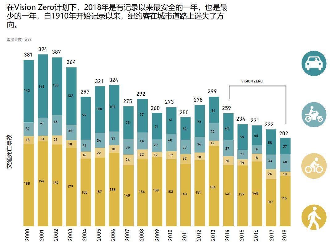【视点】纽约2050总规:城市交通发展到关键路口 - 向人转?向车转? (VIII) 【视点】纽约2050总规:城市交通发展到关键路口 - 向人转?向车转? (VIII)