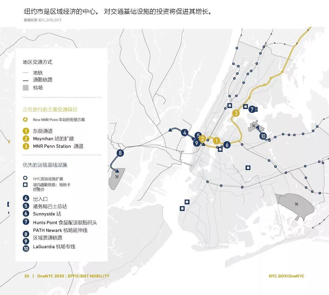 【视点】纽约2050总规:城市交通发展到关键路口 - 向人转?向车转? (VIII) 【视点】纽约2050总规:城市交通发展到关键路口 - 向人转?向车转? (VIII)