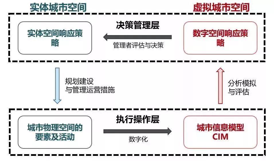 「新·见解」实现国土空间智慧规划到底有哪些途径? 「新·见解」实现国土空间智慧规划到底有哪些途径?
