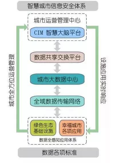 「新·见解」实现国土空间智慧规划到底有哪些途径? 「新·见解」实现国土空间智慧规划到底有哪些途径?