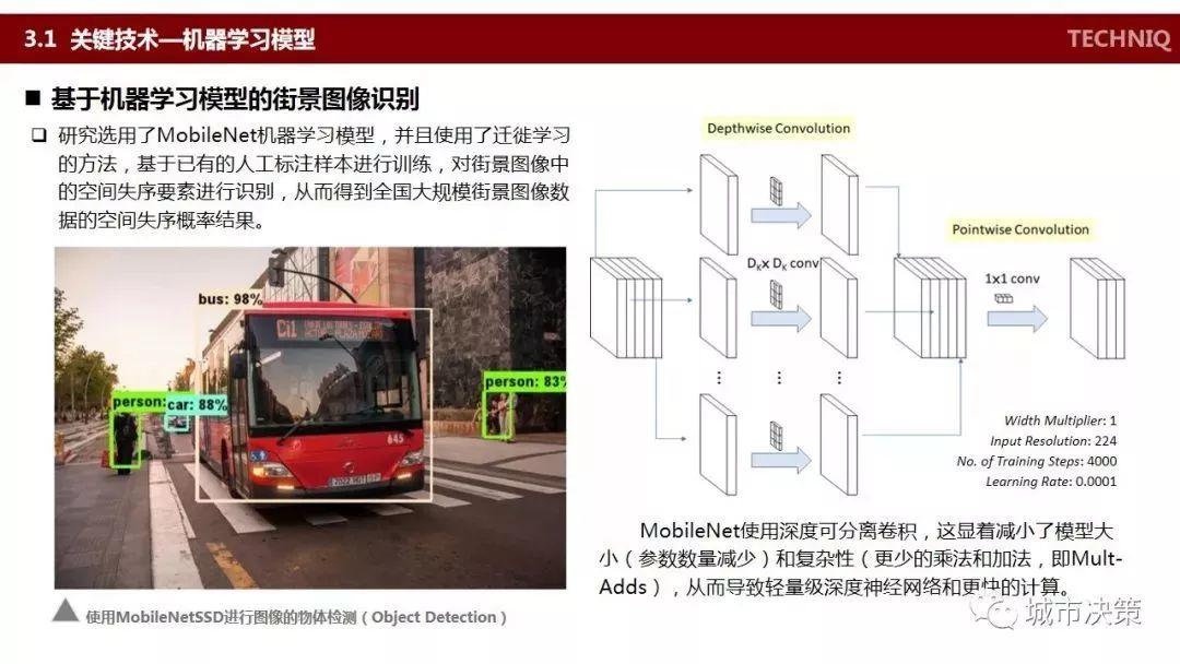 项目推送 | 中国城市公共空间失序:识别、测度与影响评价 项目推送 | 中国城市公共空间失序:识别、测度与影响评价