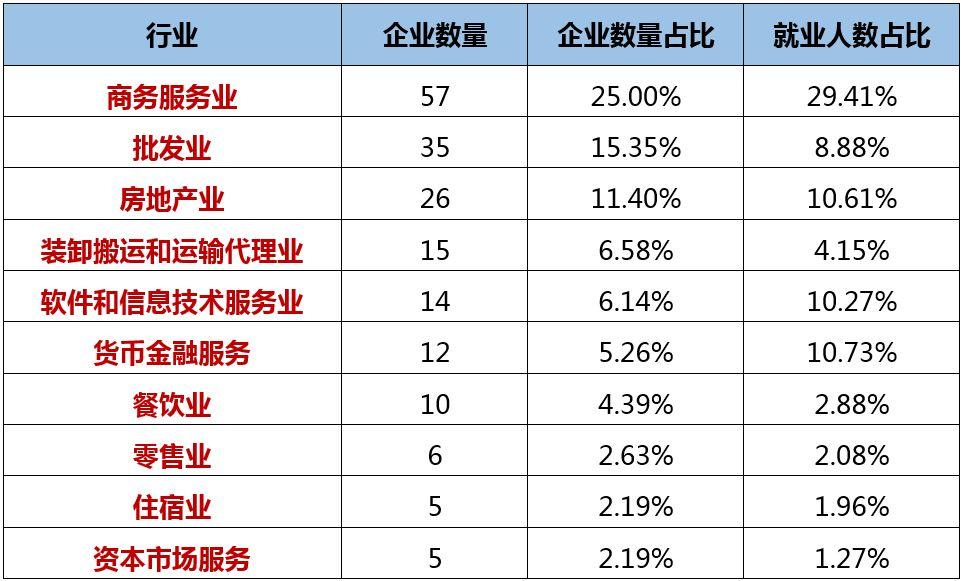 大数据告诉你，哪些人陪你一起996