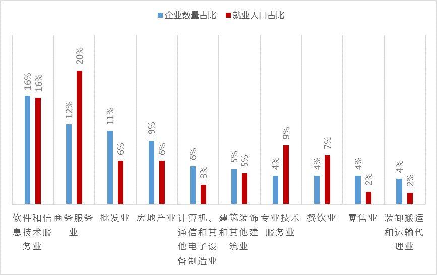 大数据告诉你，哪些人陪你一起996
