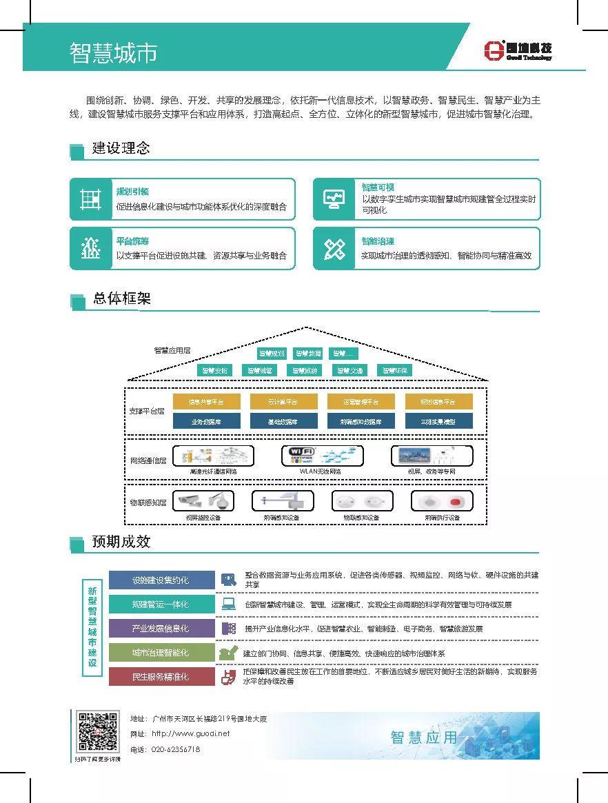 国地科技产品体系之四：智慧应用