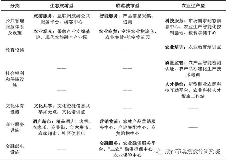 【乡村振兴】公园城市理念下的浅丘地区乡村振兴规划路径初探——以成都市“秀湖云田”乡村振兴示范走廊为例