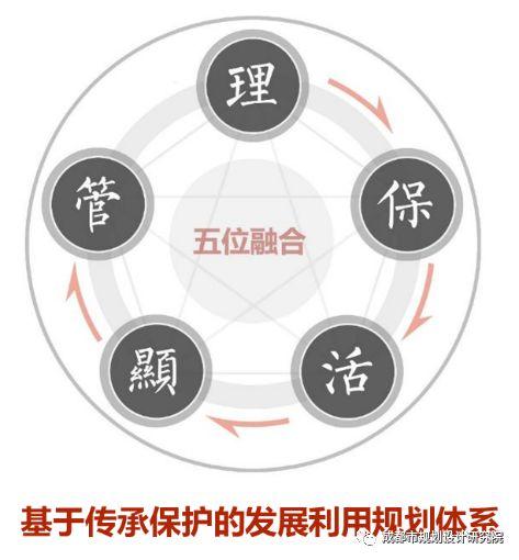 【项目分享】重绘天府，倾听老城心跳