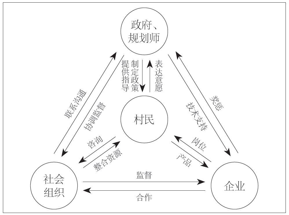 张忠国 吴瀚文 | 多元主体视角下的莆田绿心地区乡村规划策略与实践研究