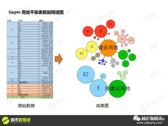 【会员视频教学】Gephi：网络分析数据可视化神器丨城市数据派