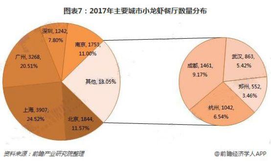 江苏盱眙vs湖北潜江：谁才是中国小龙虾之乡？