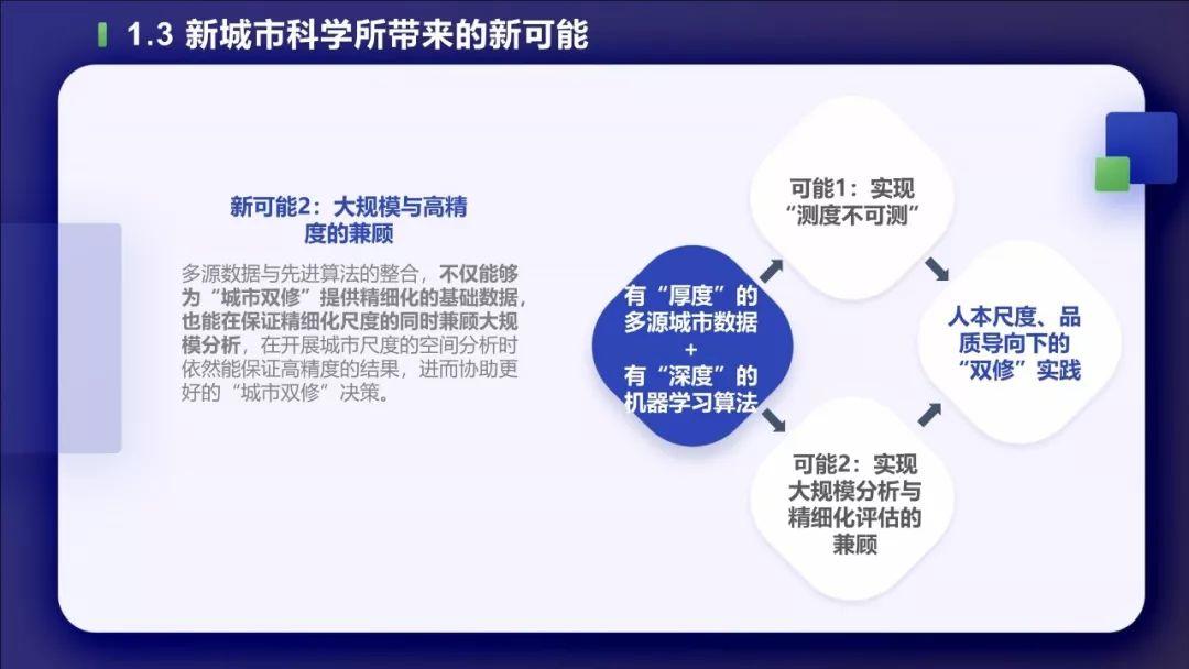 PPT分享——叶宇：多源数据支持下的城市双修实践