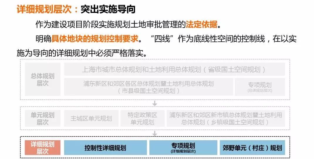 「新·案例 」“上海2035”的多规合一探索——国土空间规划工作现场会之一