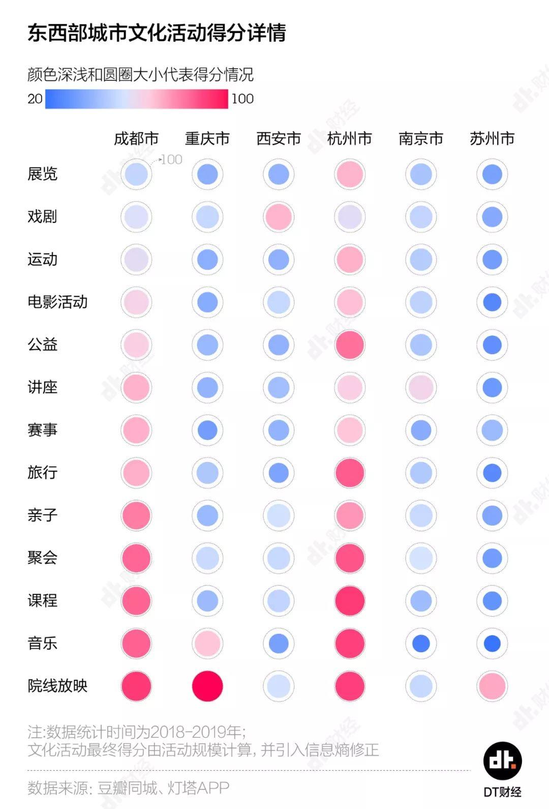 抖音播放量排名：东部城市居然输给了西部