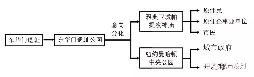 【Open Access】隐藏于“地方建构”理念下的空间生产的过程与手段——以成都市旧城CBD(东华门遗址公园)的再开发为例