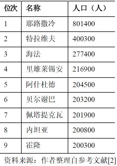 全球汇 | “一带一路”若干国家规划体系及案例简介【连载】以色列