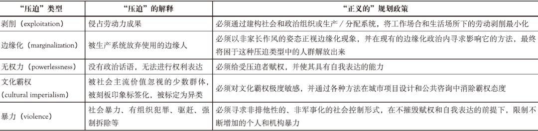 期刊精粹 | 城市的正义：西方“社会公正”思想的意识形态根源【2019.3期】