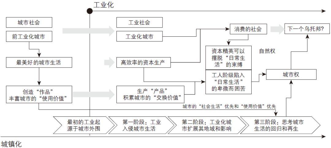 期刊精粹 | 城市的正义：西方“社会公正”思想的意识形态根源【2019.3期】