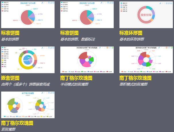 城市数据师手册：百度图说，帮你做出好看的可视化图表