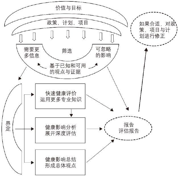 期刊精粹 | 健康影响评估及其在城市规划中的应用探讨——以旧金山东部邻里社区为例【2019.3期】