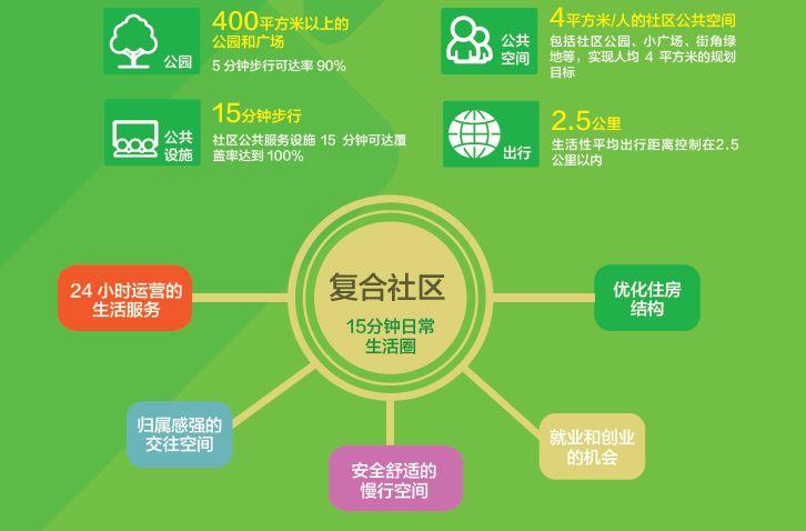 国际化先进城市最新发展规划研究及城市发展指标体系构建