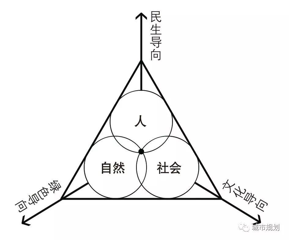 【Open Access】“体用之辩”——对中国城市设计学说及话语体系的讨论
