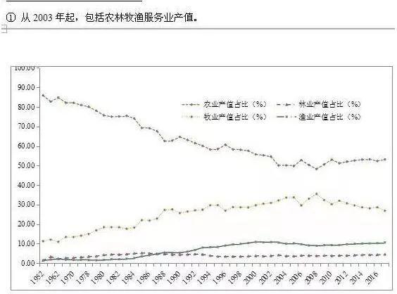 杜志雄:中国农业70年:粮食安全是如何实现的？